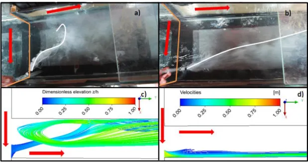 Figure  4.  Laboratory  and  simulation  observations  of  two  different  flow  structures  in  the 125 