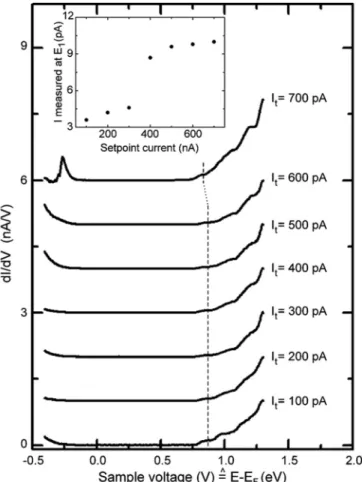FIG. 9. Normalized tunneling-induced luminescence spectrum recorded at a sample voltage V S = + 3 