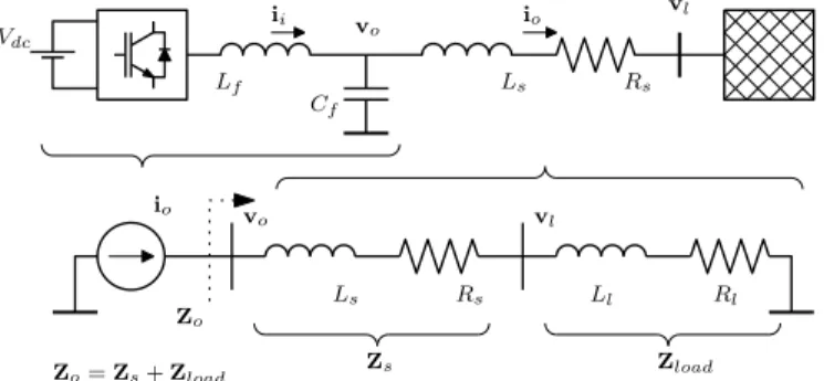 Fig. 2. VSC current source scheme proposed