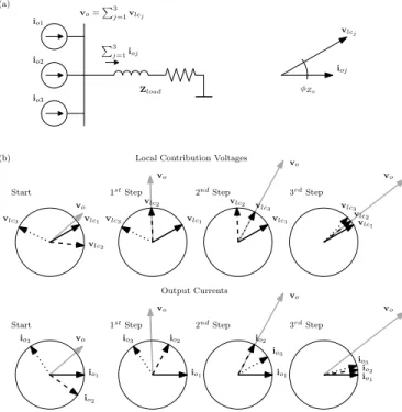 Fig. 4. VSC as harmonic compensator, Approach followed.