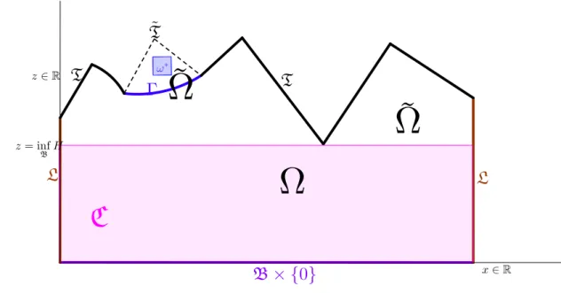 Figure 4.4 – A canonically oriented pseudo-cylinder with a control domain Γ ⊂ T.