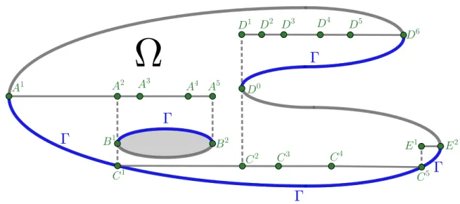 Figure 2.2 – An illustration of S in a non-convex domain Lemma 2.41. Let Ω be a domain that satisfies Hypothesis 2.1