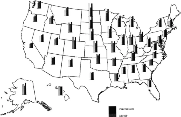 Figure 6.  Comparative  energy-related CO 2  emissions  for model home  for GSHP, micro-CHP  and conventional  systems by state using local  grid average  CO 2