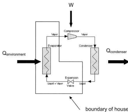 Figure  1. Vapor-Compression  Air Conditioning  Cycle