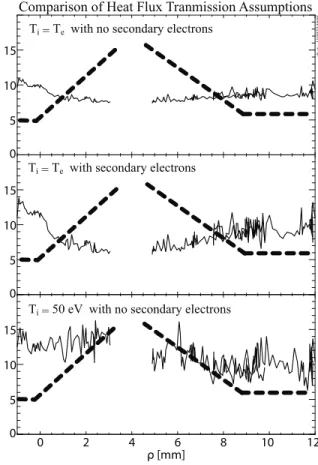 Figure 4: Comparison of the measured γ (thick, dashed line) and Eq. 1 with different assumptions