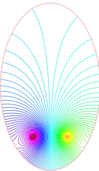 Figure 1. Interior solution to the equation (7.1)