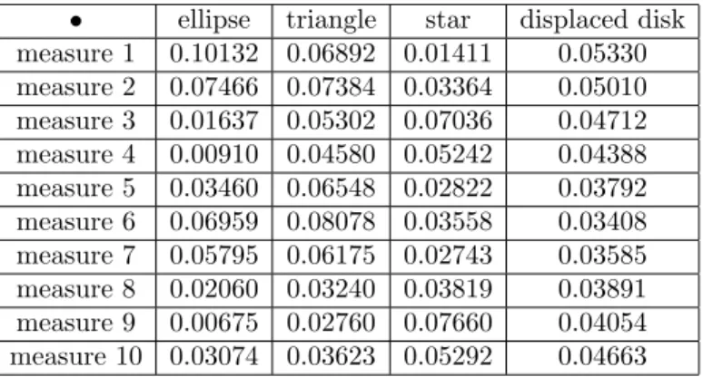 Table 1. Errors between ˜ u 0reconstruct and ˜ u 0