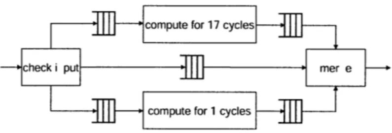 Figure  4-6:  The  modified  structure  of the  Forney's  Algorithm  Implementation