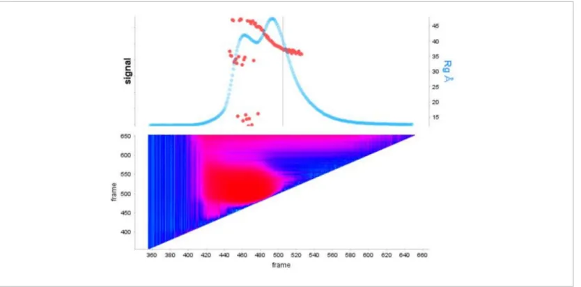 Figure 1: Signal plot of E9 exo minus  alone and with DNA in complex.