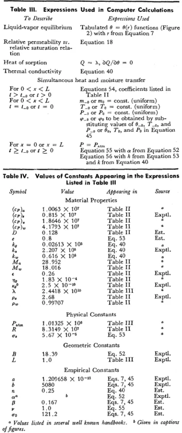 Table 1V.  Values of Constants Appearing i n  the Expressions  Listed in Table  Ill 