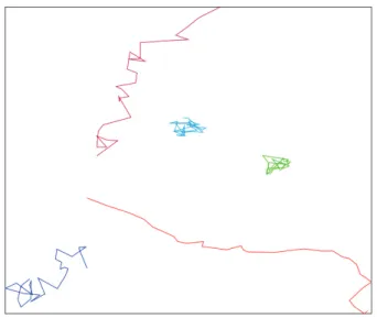 Figure 2. Classification of two-dimensional trajectories from the Rab11 protein sequence in a single cell observed in TIRF microscopy (courtesy of UMR 144 CNRS Institut Curie PICT IBiSA)