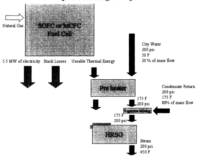 Figure 6 - Model 1 Energy Flow Diagram