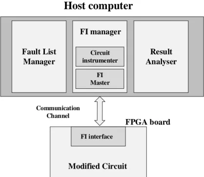 Figure 3.4: Instrumentation based register mask [Civera 2001B] 