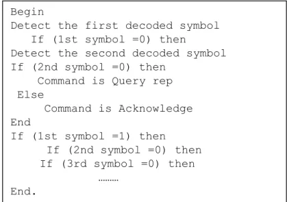 Figure 4.6: Part of the pseudo-code of the command decoder Begin  