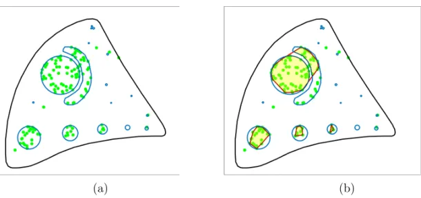 Figure 9. Results of our procedure on the first crossbow-shaped cell simulation; (a) representative points of the trajectories detected as subdiffusive by the test procedure [Briane et al., 2018] with a significance level of 5%; (b) trapping regions (yello