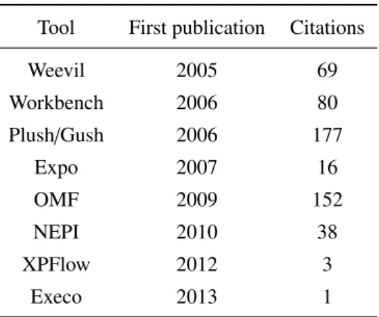 Table 2: Number of publications citing papers dedicated to each experimentation tool (as verified on 4 July 2014).