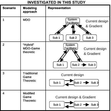 TABLE 1. SYSTEM-LEVEL MODELING SCENARIOS  INVESTIGATED IN THIS STUDY 