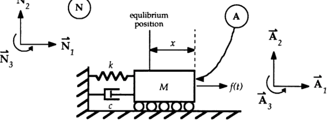 Figure  5.c.l:  A mass-spring-damper  system.