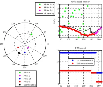 Figure 13 – Velocity profile discontinuities. 