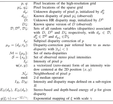 TABLE I: The main mathematical notations used in the paper.
