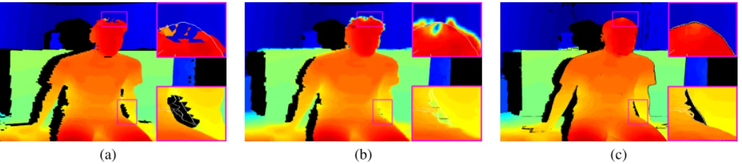 Fig. 3: (Best viewed on screen) Depth upsampling results using (a) triangulation-based interpolation [15] after cutting big triangles, (b) joint bilateral filter [34] and (c) our method
