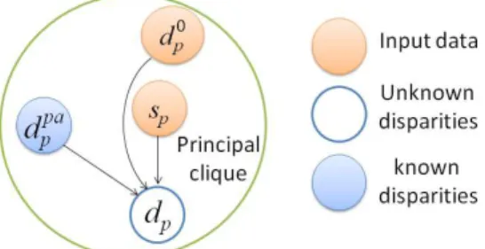 Fig. 3 compares our initialization with the upsampling results obtained by [15] and [34]; in the detailed views, the intensity edges are also shown
