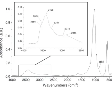 Fig. 4. XRD patterns for samples obtained by hydrolysis of β-TCP in varying conditions (H0 and H0c: 1 or 6 days of hydrolysis at 100 °C respectively; H0f: 2 days of hydrolysis at 150 °C).