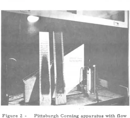 Figure  2  -  Pittsburgh  Corning  apparatus with flow  meter and typical  sample. 