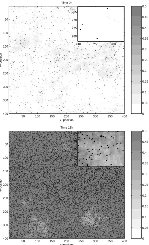 Fig. 4 Overall and zoomed view of the spatial pattern formed by the bacteria (black dots) and the  excreted macromolecules (gray scale) for motile bacteria for β= 0 at time 9 and 18 hours 