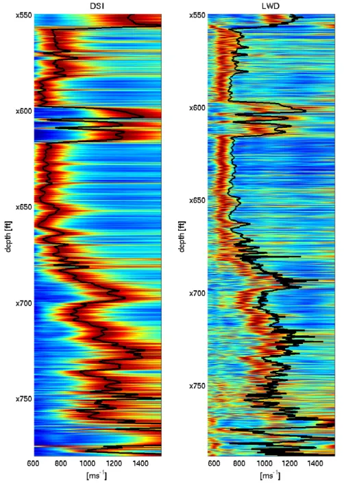 Figure 5: Velocities as calculated by ERL.