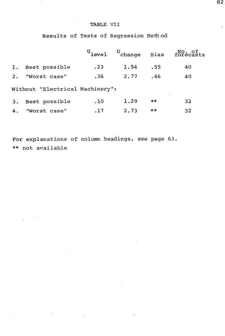 TABLE  VII