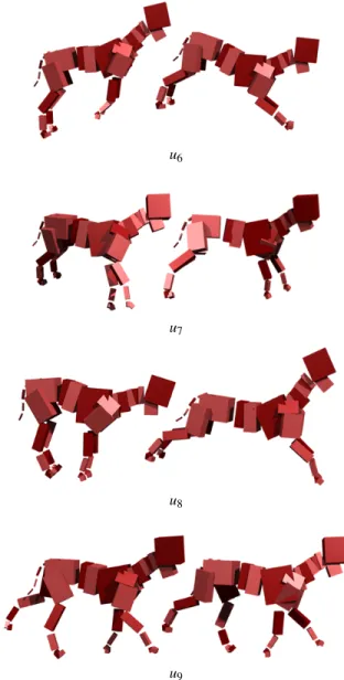 Figure 1 depicts the first four modes for a dog model. All but one of the first four modes are parallel to the sagittal plane of the dog and are relevant for locomotion