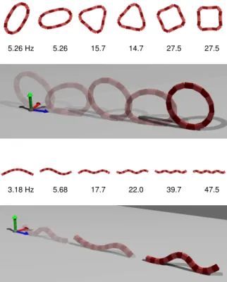 Figure 2: A simple loop shaped creature (top) and a simple linear creature (bottom) showing each creature’s vibration modes along with examples of locomotion obtained with by mixing only the first two modes 90 degrees out of phase of each other.