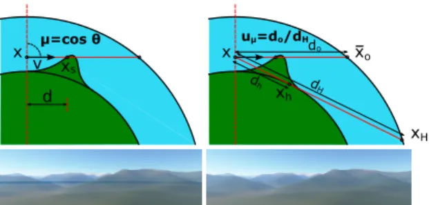 Figure 3: Viewing angle parameter. Left: using µ gives artifacts.