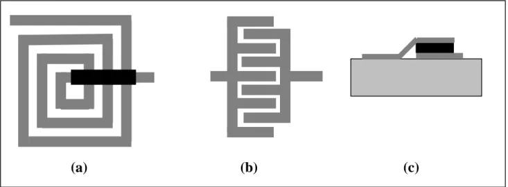 Figure III-5 : Exemples d'éléments localisés : (a) Inductance en spirale ; (b)  Capacité interdigitée ; (c) Capacité overlay 