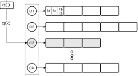 Fig. 2. Image representation for a frame: descriptor extraction and conversion to a compact representation.