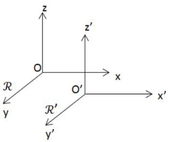 Figure 1: The two frames of reference R et R 0