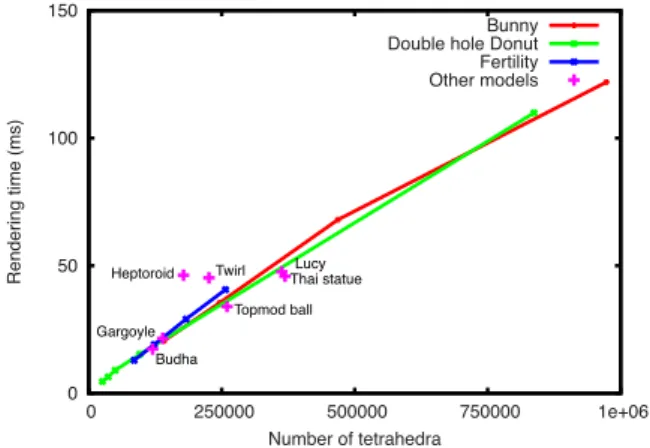 Table 1: Statistics of test scenes: N s and N i are the number of surface and inner nodes, respectively, of the QuadGraph at the finest level