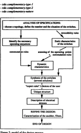 Figure 5  model  of  the design  process 