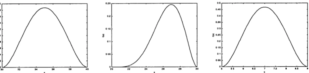 Figure  1.3:  A  probability  density  function  representing Figure  1.1  is shown  above.