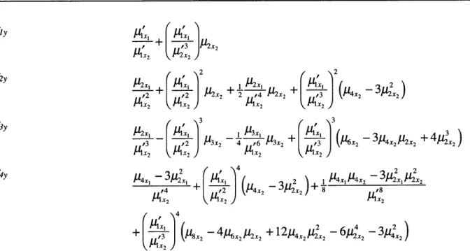 Table  3.6:  The  cumulants  of Y  = X 1 /X 2  as  a  function  of the  central  moments  of X 1  and  X 2  for McNichols'  second order  approximation