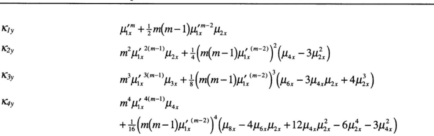 Table  3.7:  The  cumulants  of Y = Xm  as  a  function  of the central  moments  of X1  for  McNichols' first order  approximation
