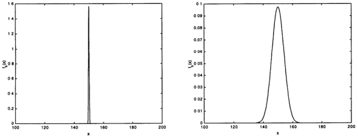 Figure  5.1:  Plots  of  fb  = (x;2 x  104,2  x 104,100,200)  (left) and  fb  = (x;75,75,100,200)  (right) are shown  above