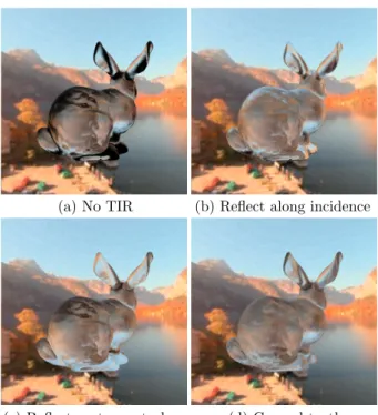 Fig. 18: Different approaches to approximate total internal reflection on a bunny with a spatially varying roughness.