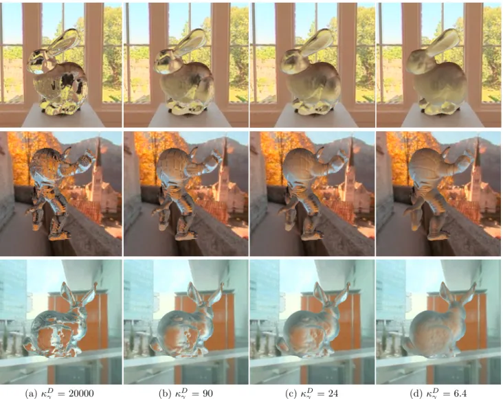 Fig. 19: Additional results with Bunny and Armadillo models under various environment maps for different roughness.