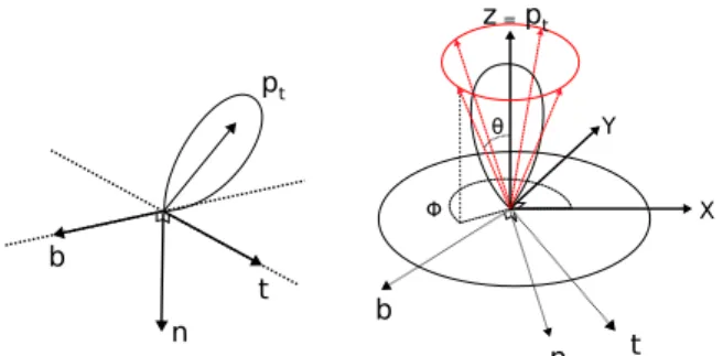 Fig. 4: Approximated transport. (a) Transport from the front to the back interface with the actual geometry