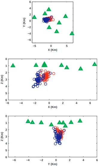 Figure 1: Two-dimensional standard XY -, XZ-, and Y Z - -planes projections of a microearthquake cluster