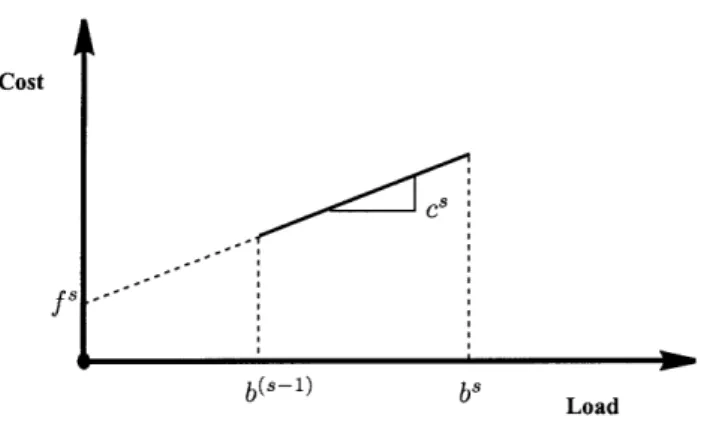 Figure  2:  Notation  for  Each  Segment