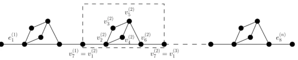 Fig. 1 The graph G n , a chain of so-called blocks.