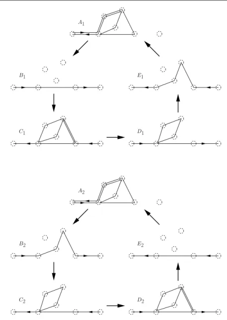 Fig. 2 The two possible cycles of traversals of a block B.
